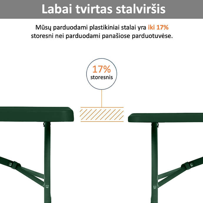 Stół cateringowy składany 150 cm. zielony 4