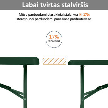 Stół cateringowy składany 180 cm. zielony 3