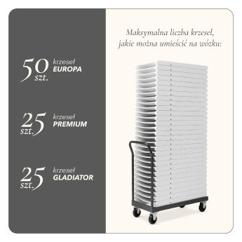 Wózek do krzeseł składanych BASIC 4