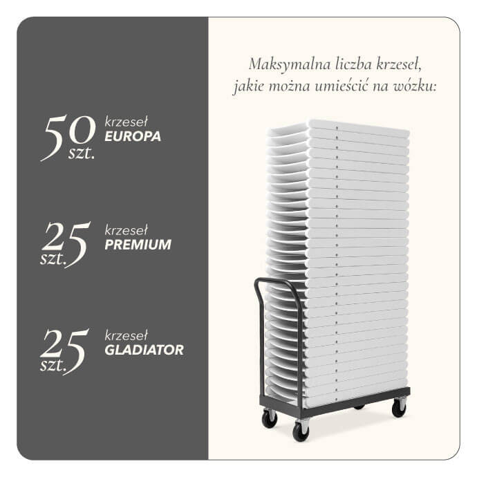 Wózek do krzeseł składanych BASIC 4