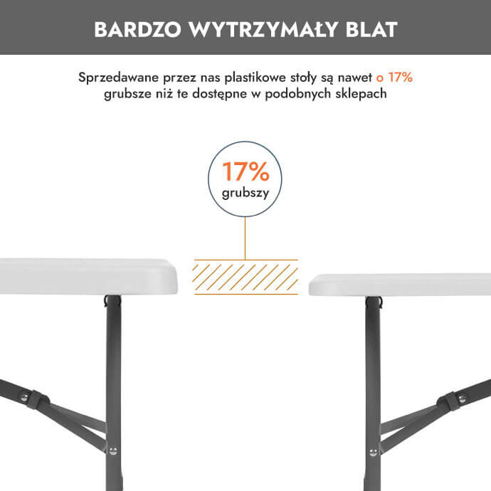 Zestaw cateringowy ogrodowy – stół 240 biały, 10 krzeseł Europa białe 5